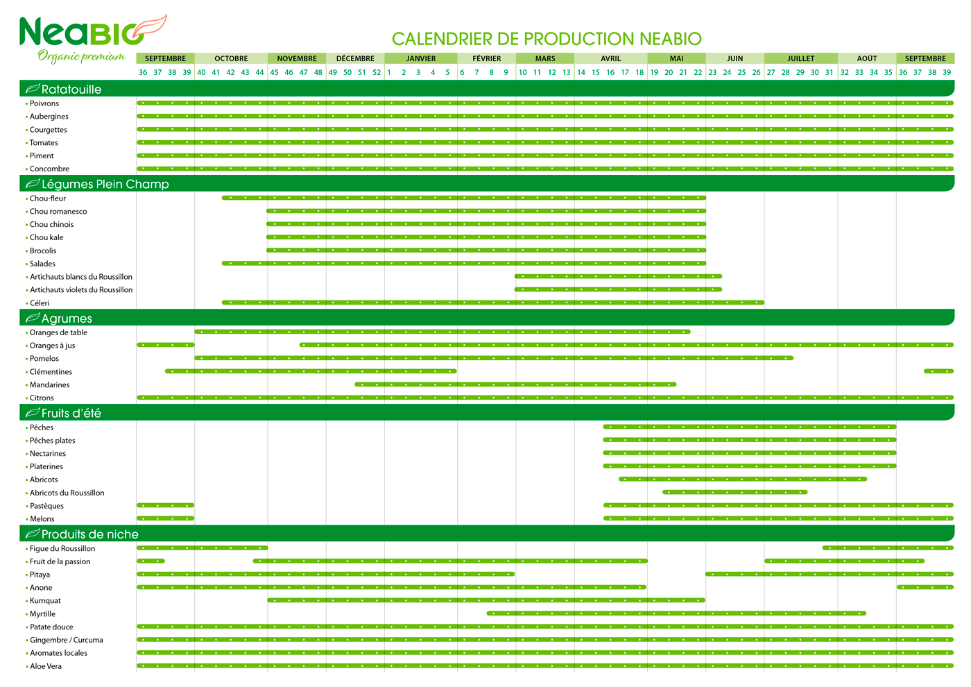 NEABIO : Calendrier de production